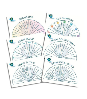 Guide de Radiesthésie – Travail avec le pendule