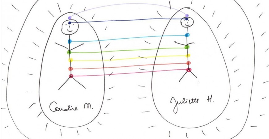 La technique des "Bonhommes Allumettes"