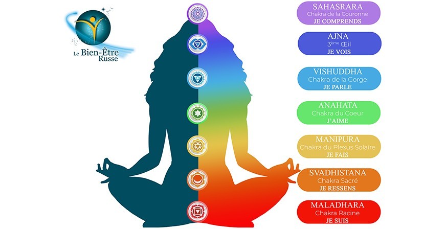 LES SECRETS DES CHAKRAS